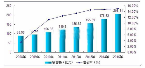开关柜行业趋势图.jpg