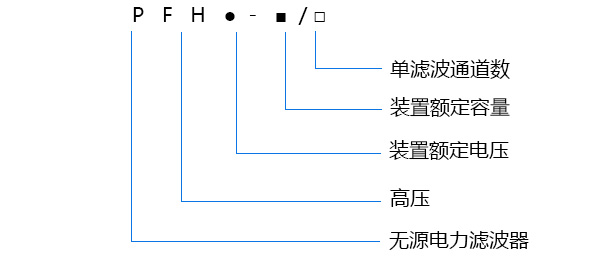 PFH系列高压电力滤波补偿装置