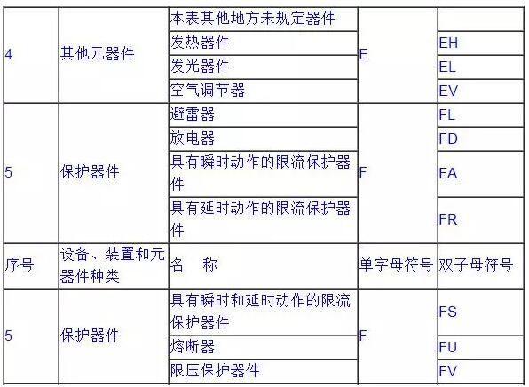 常用电气符号2