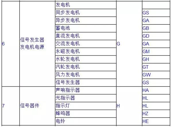 常用电气符号3