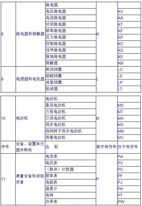 常用电气符号4