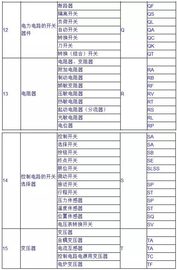 常用电气符号5