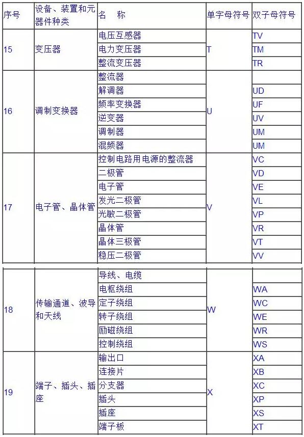 常用电气符号6