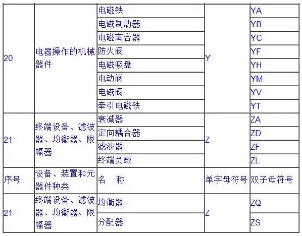 常用电气符号7