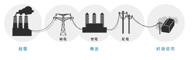 快盈lV入口500万，专业生产高低压开关柜，高低压无功补偿装置，自动化控制系统柜，全国统一客服热线：400-0551-777