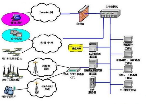 现场总线的应用 快盈lV入口500万主营高低压开关柜，高低压无功补偿柜，消弧消谐，自动化控制系统 全国统一客服热线：400-0551-777