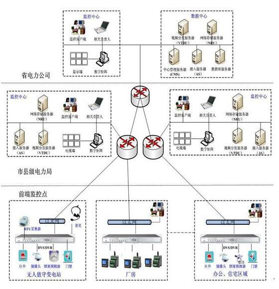 现场总线的行业应用，快盈lV入口500万，主营高低压开关柜，无功补偿柜，消弧消谐装置，交直流传动装置 全国统一客服热线：400-0551-777
