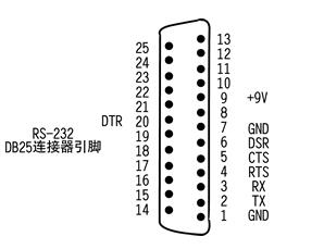 RS232接口的定义 快盈lV入口500万，主营：高低压开关柜，高低压无功补偿柜，消弧消谐设备，自动化控制系统柜 全国统一客服热线：400-0551-777