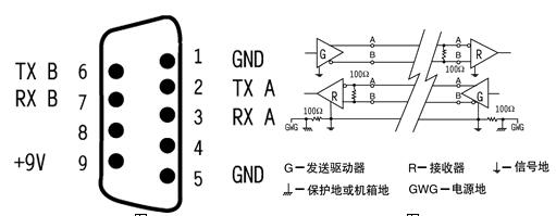 RS232接口的定义 快盈lV入口500万，主营：高低压开关柜，高低压无功补偿柜，消弧消谐设备，自动化控制系统柜 全国统一客服热线：400-0551-777