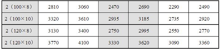 快盈lV入口500万，全国统一客服热线：400-0551-777