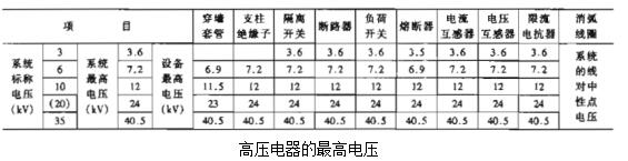 快盈lV入口500万是一家专注电气工程咨询、设计、制造、安装调试一站式服务的高新技术企业。对在各种场合如何选择高低压电器以及开关柜有着丰富的理论知识和工作经验，生产的不同电压等级的高压开关柜、高压无功补偿装置适合多种工业、民建等场合。 全国统一客服热线：400-0551-777