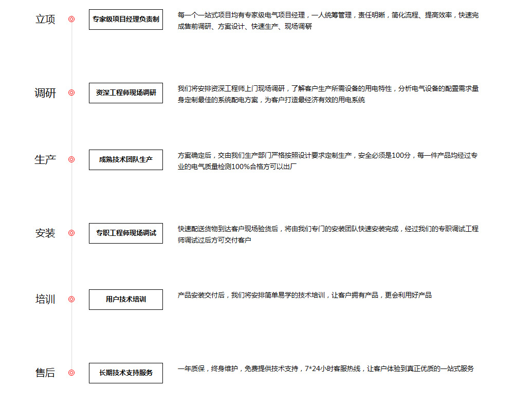 安徽得润电气geokone.net TEL:400-0551-777