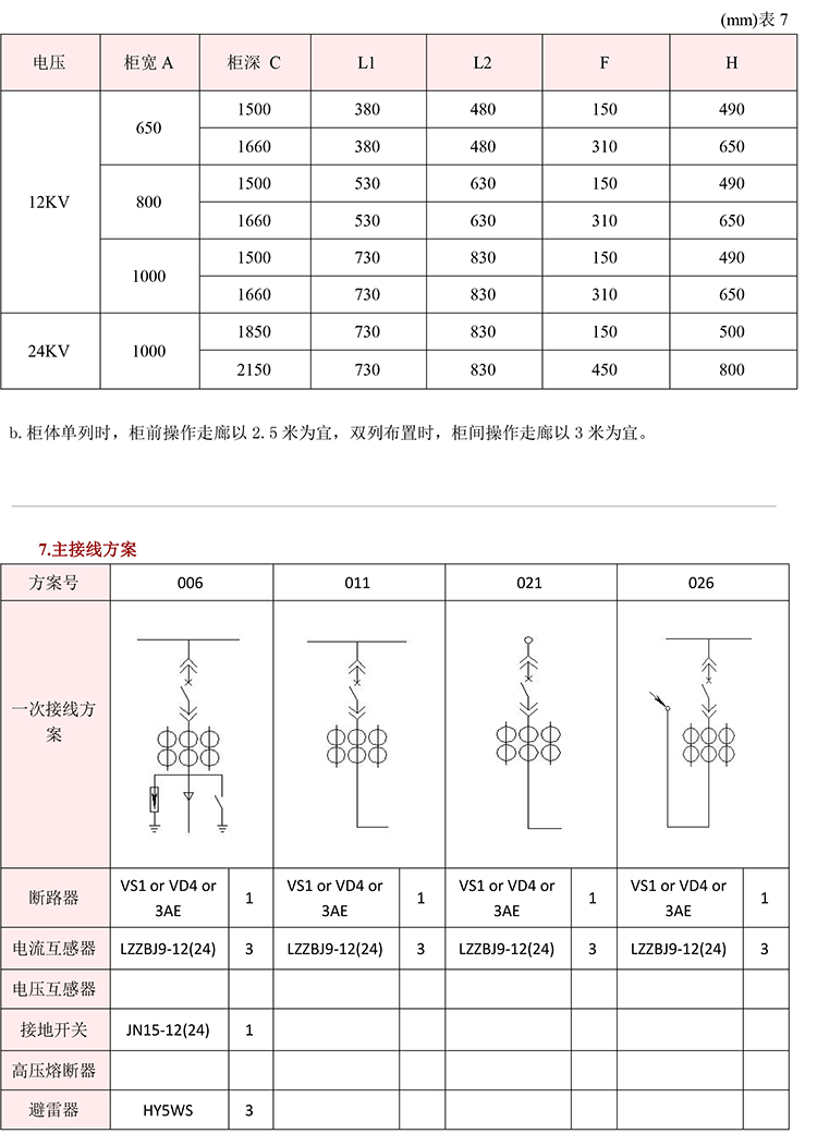 得润电气　KYN28A-12高压开关柜　咨询热线：400-128-7988