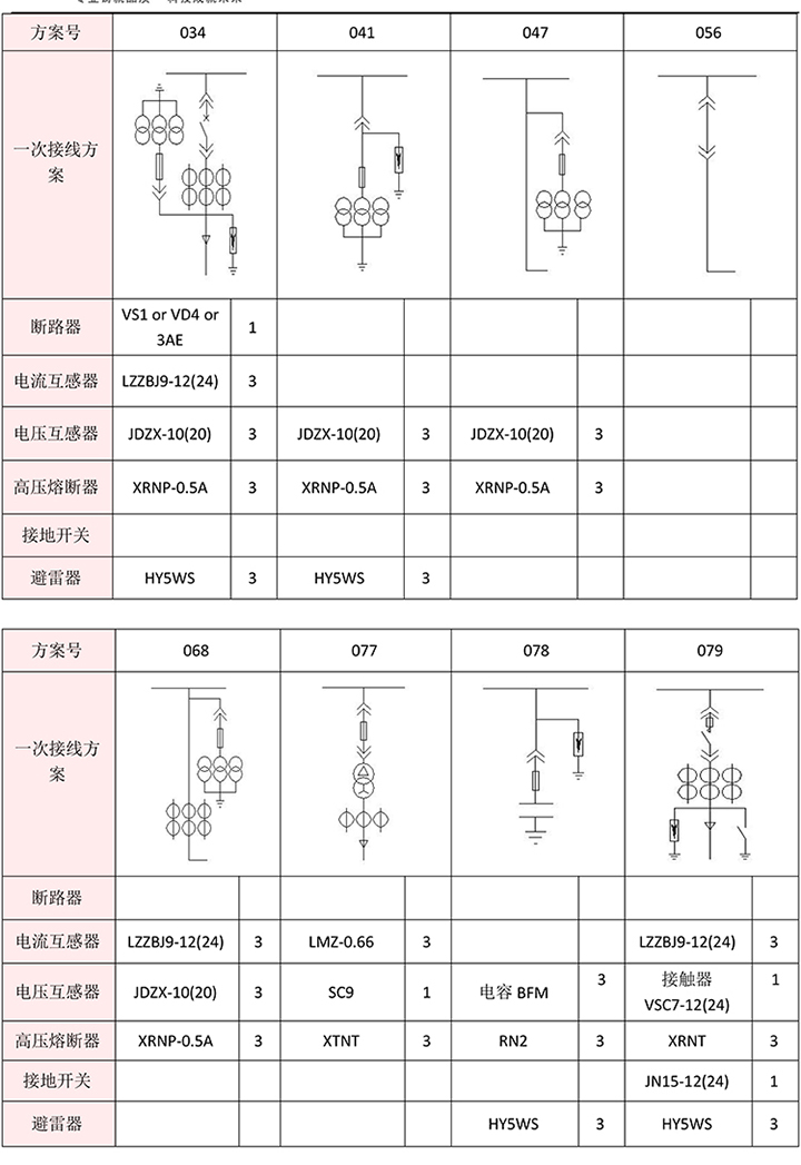 得润电气　KYN28A-12高压开关柜　咨询热线：400-128-7988