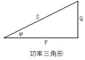 得润电气　低压无功补偿　咨询热线：4000551777　QQ:3176885416