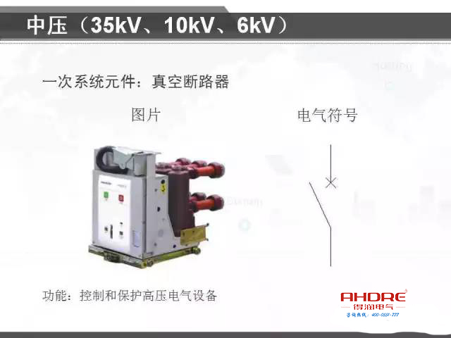 安徽得润电气 专注开关柜配电箱30年 电话：400-0551-777 QQ：3176885416 