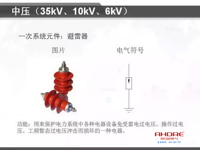 安徽得润电气 专注开关柜配电箱30年 电话：400-0551-777 QQ：3176885416 