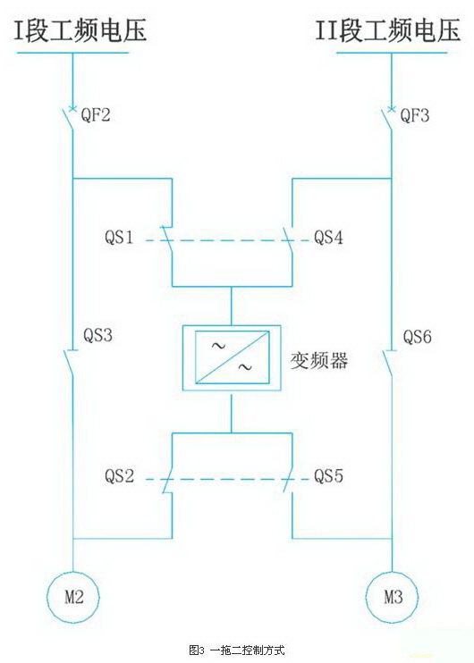 得润电气　高压变频器旁路柜　咨询热线：4000551777　QQ:3176885416