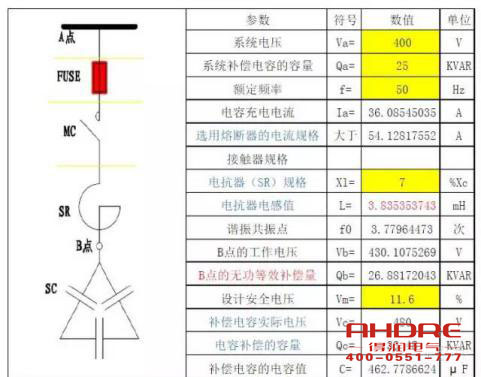 安徽德润电气 高低压电容补偿柜 开关柜 联系电话：400-0551-777 qq：3176885416