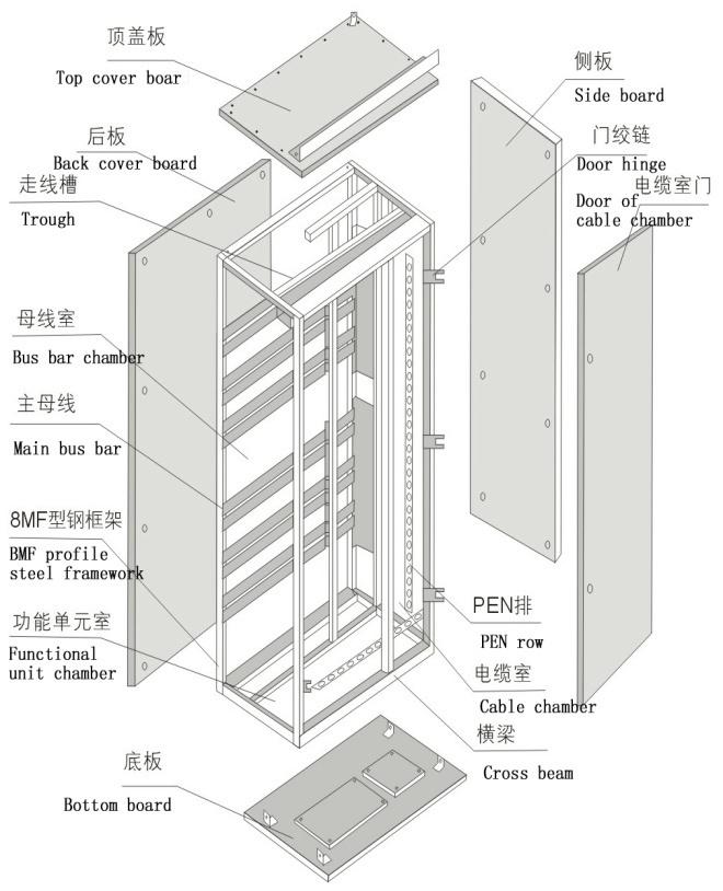 得润电气GCS低压开关柜技术　http://geokone.net/drgcs/drgcs1xdyc.html