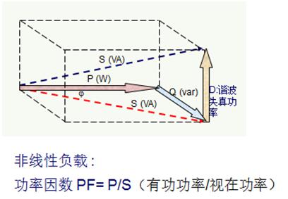 得润电气 无功补偿 谐波治理 厂家 电话：400-0551-777 qq：3176885416