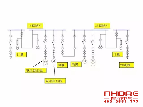 安徽得润电气 成套高压开关柜 设计 生产 调试 厂家 电话：400-0551-777 qq：3176885416