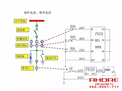 安徽得润电气 成套高压开关柜 设计 生产 调试 厂家 电话：400-0551-777 qq：3176885416