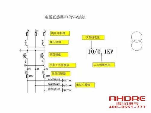 安徽得润电气 成套高压开关柜 设计 生产 调试 厂家 电话：400-0551-777 qq：3176885416