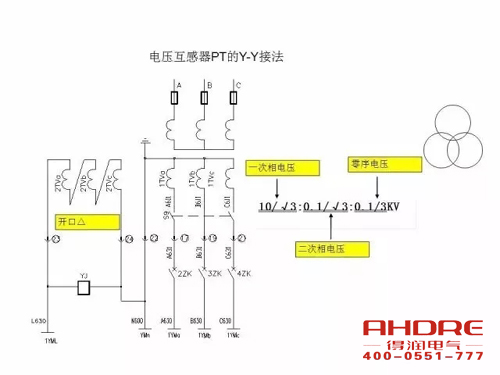 安徽得润电气 成套高压开关柜 设计 生产 调试 厂家 电话：400-0551-777 qq：3176885416