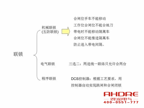 安徽得润电气 成套高压开关柜 设计 生产 调试 厂家 电话：400-0551-777 qq：3176885416