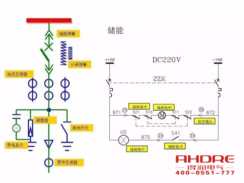 安徽得润电气 成套高压开关柜 设计 生产 调试 厂家 电话：400-0551-777 qq：3176885416