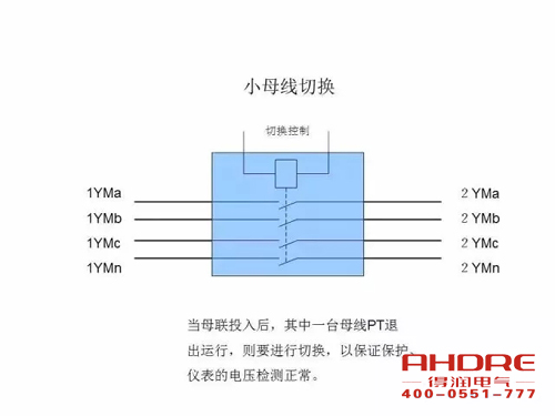 安徽得润电气 成套高压开关柜 设计 生产 调试 厂家 电话：400-0551-777 qq：3176885416