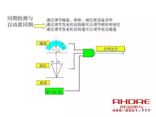 安徽得润电气 成套高压开关柜 设计 生产 调试 厂家 电话：400-0551-777 qq：3176885416
