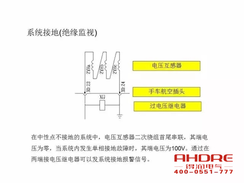 安徽得润电气 成套高压开关柜 设计 生产 调试 厂家 电话：400-0551-777 qq：3176885416