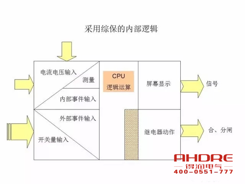 安徽得润电气 成套高压开关柜 设计 生产 调试 厂家 电话：400-0551-777 qq：3176885416