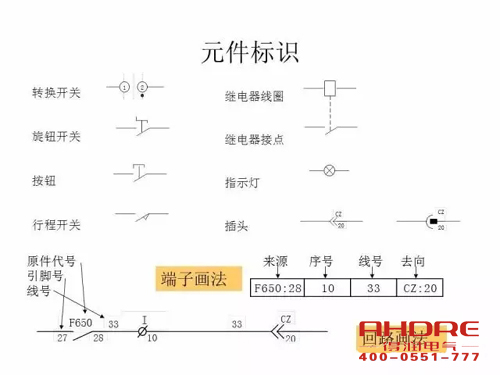 安徽得润电气 成套高压开关柜 设计 生产 调试 厂家 电话：400-0551-777 qq：3176885416