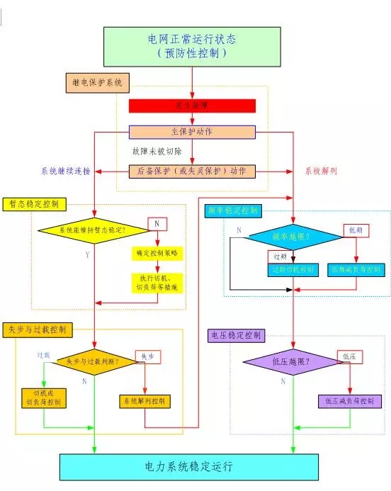 安徽得润电气 专业 成套 高低压 开关柜 厂家 电话：400-0551-777 qq:3176885416