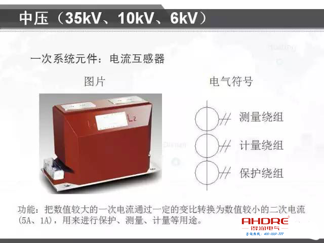 安徽得润电气 成套 高低压开关柜 配电箱 旁路柜 厂家 电话：400-0551-777 qq：3176885416