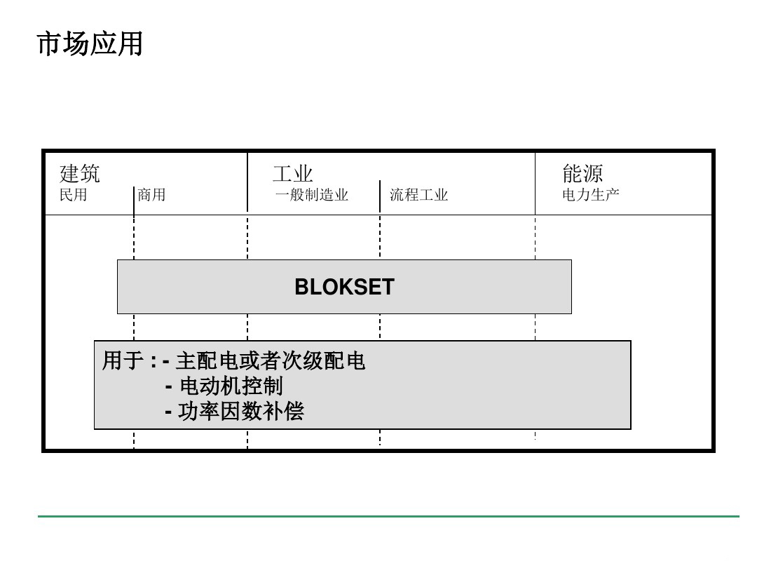 安徽得润电气 blokset 低压配电柜 厂家 报价 电话：400-0551-777 qq：3176885416