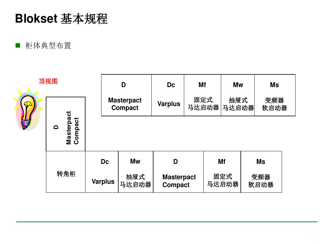 安徽得润电气 blokset 低压配电柜 厂家 报价 电话：400-0551-777 qq：3176885416