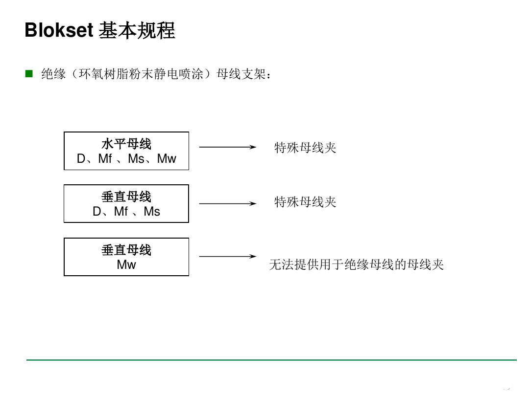安徽得润电气 blokset 低压配电柜 厂家 报价 电话：400-0551-777 qq：3176885416