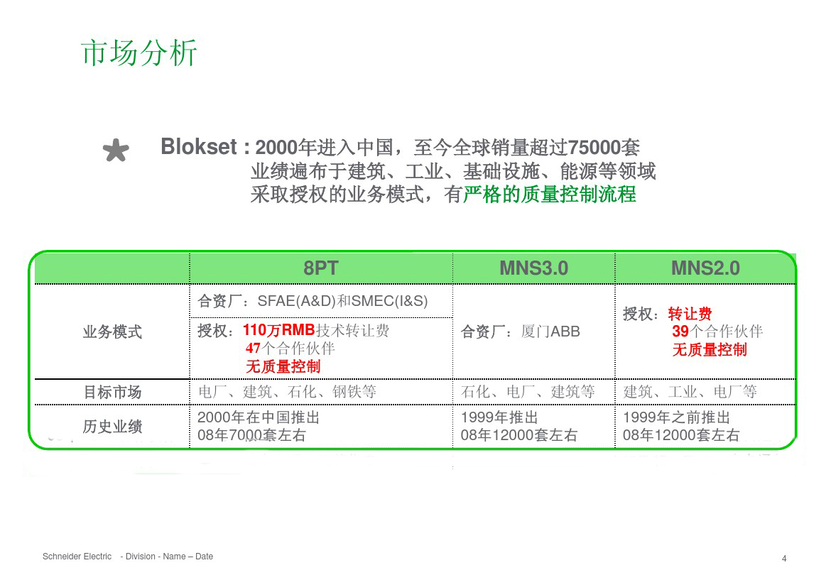 得润电气 b柜 blokset 低压柜 电话：400-0551-777 qq：3176885416