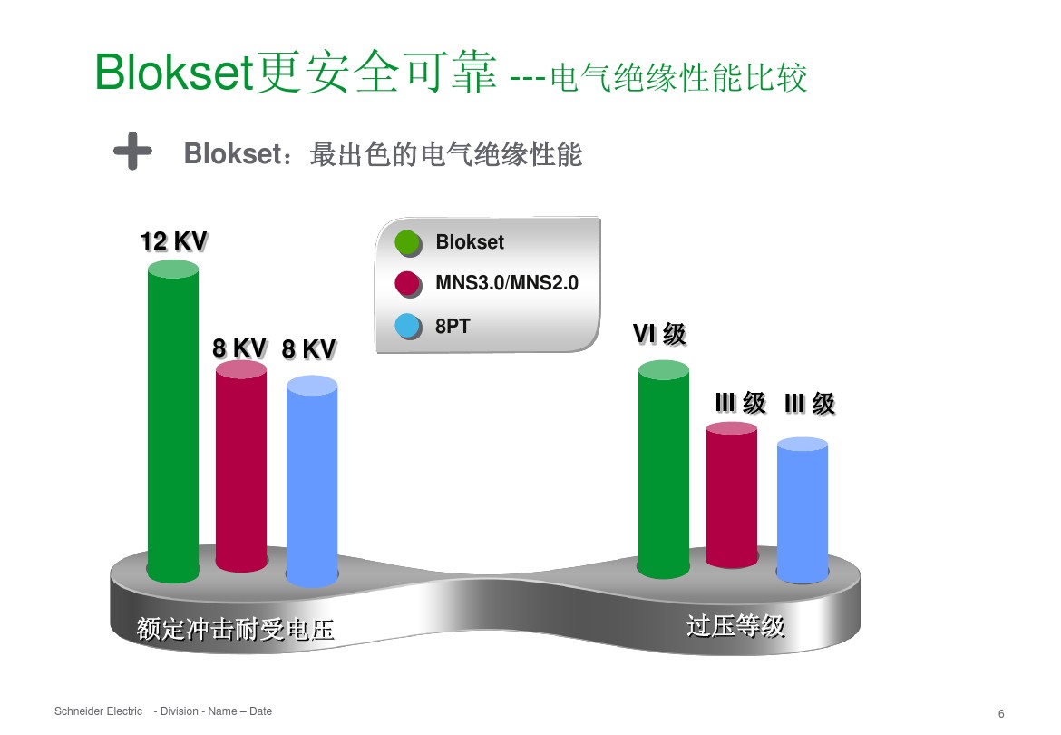得润电气 b柜 blokset 低压柜 电话：400-0551-777 qq：3176885416