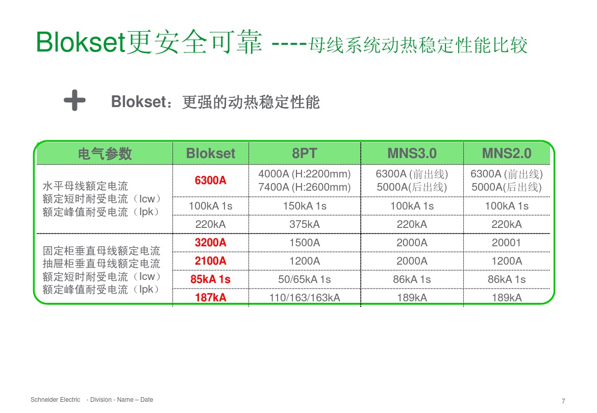 得润电气 b柜 blokset 低压柜 电话：400-0551-777 qq：3176885416