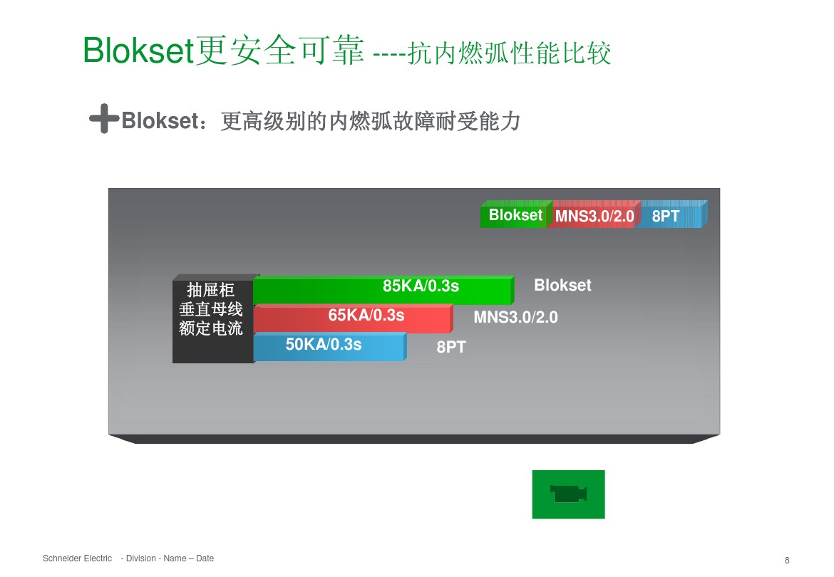 得润电气 b柜 blokset 低压柜 电话：400-0551-777 qq：3176885416