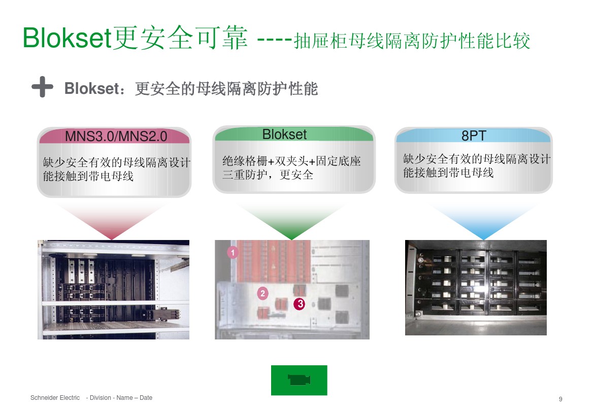 得润电气 b柜 blokset 低压柜 电话：400-0551-777 qq：3176885416