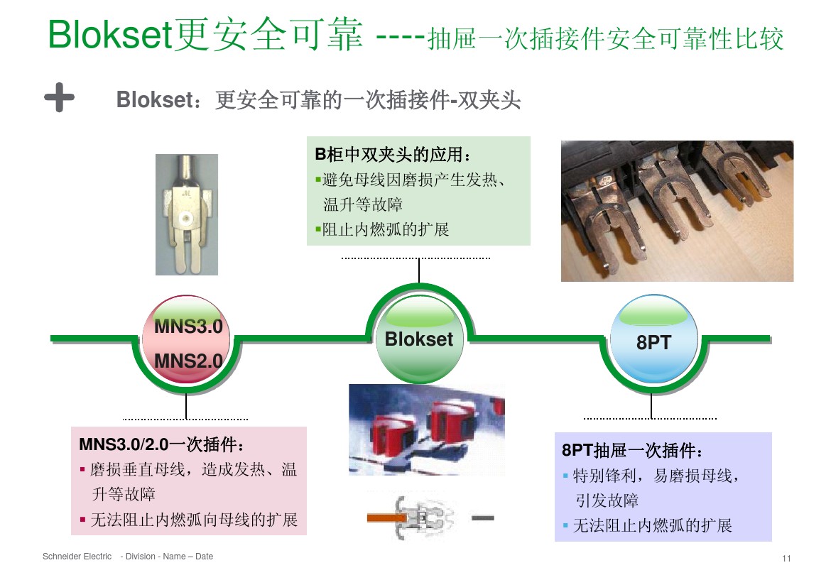 得润电气 b柜 blokset 低压柜 电话：400-0551-777 qq：3176885416
