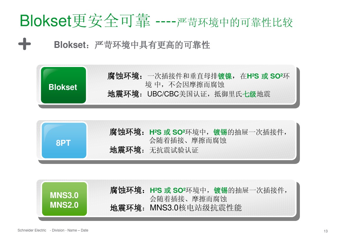 得润电气 b柜 blokset 低压柜 电话：400-0551-777 qq：3176885416
