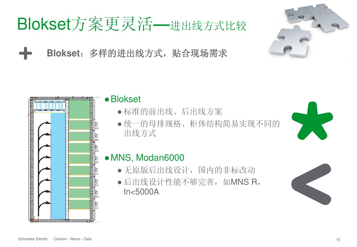 得润电气 b柜 blokset 低压柜 电话：400-0551-777 qq：3176885416