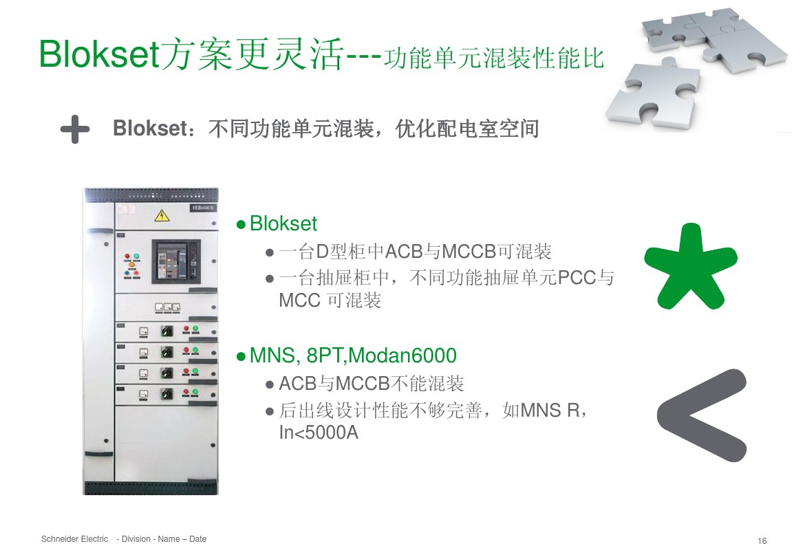 得润电气 b柜 blokset 低压柜 电话：400-0551-777 qq：3176885416